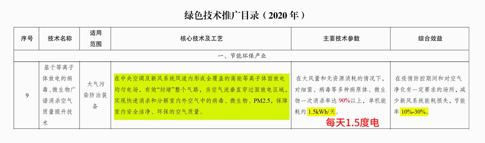 关于印发《绿色技术推广目录（2020》的通知-1.jpg