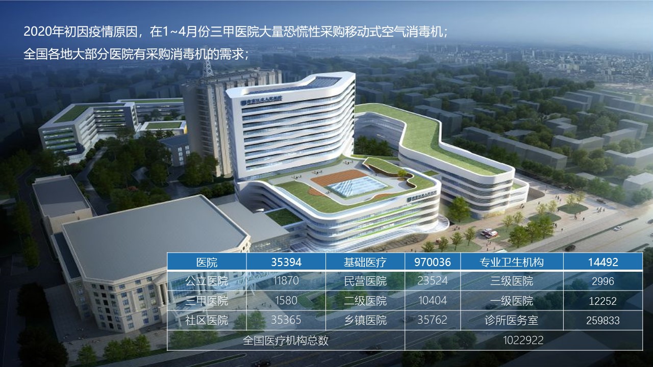 医疗渠道方向20210818.jpg