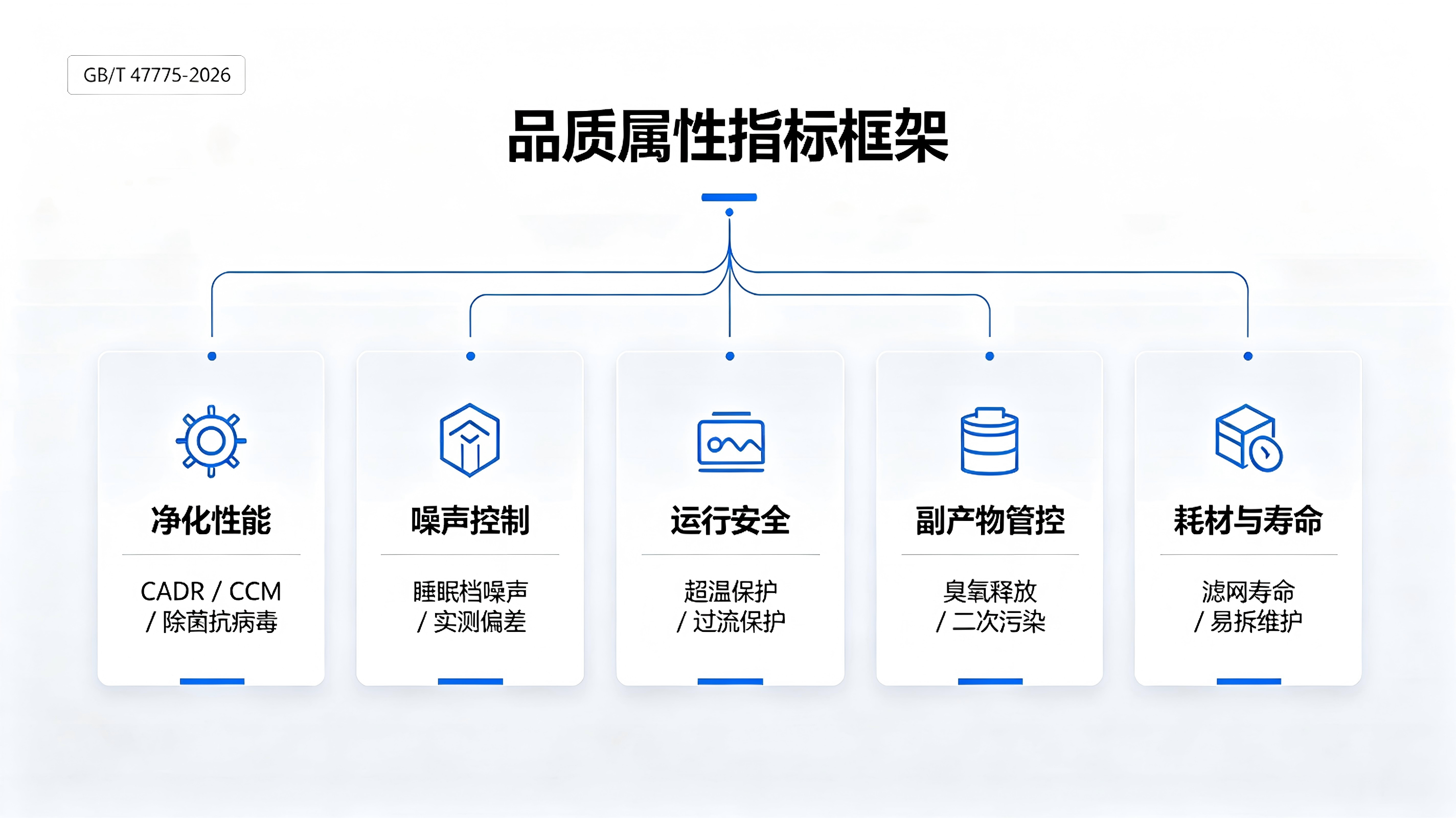 1789539529950306.png 标准解读2.png