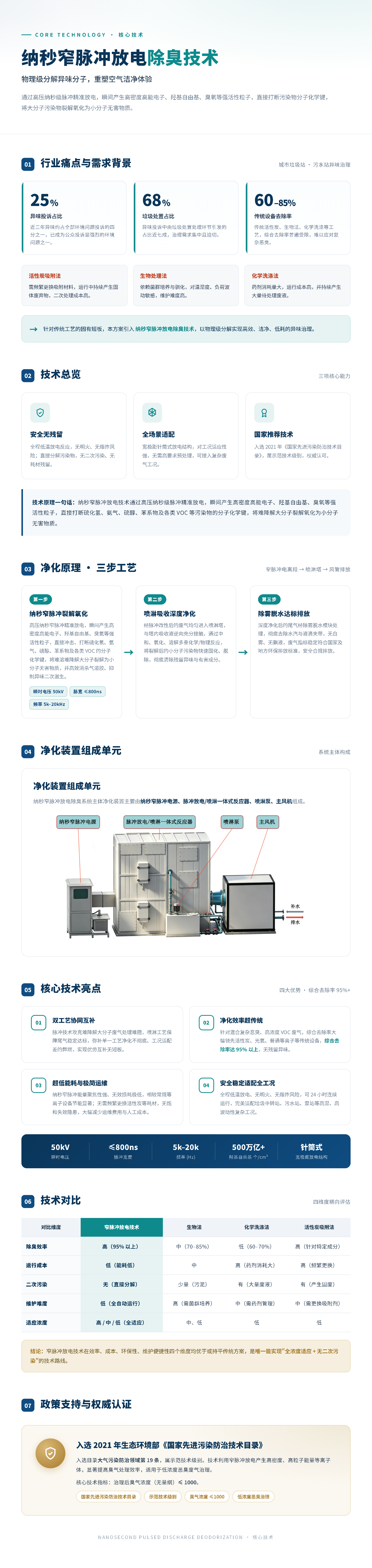 核心技术长图.png