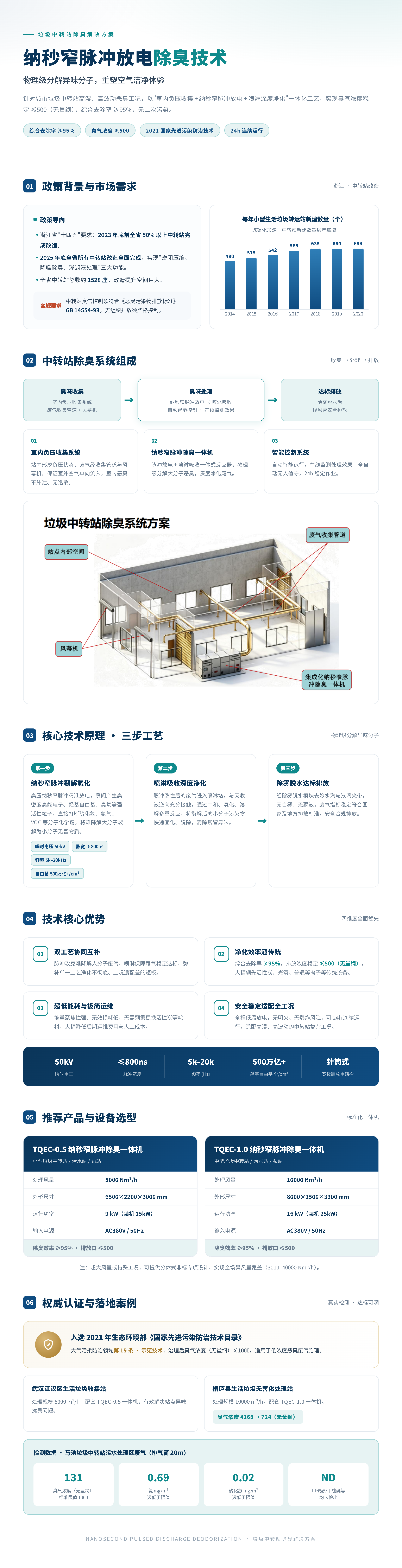 核心技术长图.png