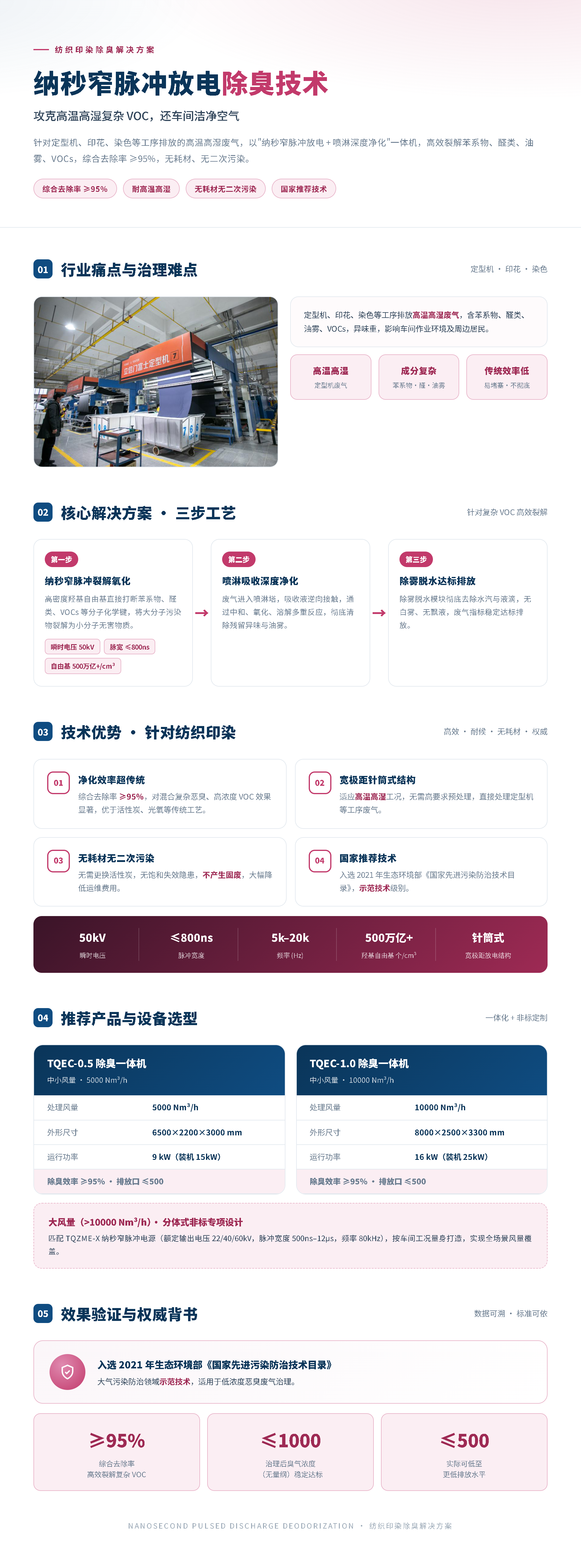 印染厂除味.png